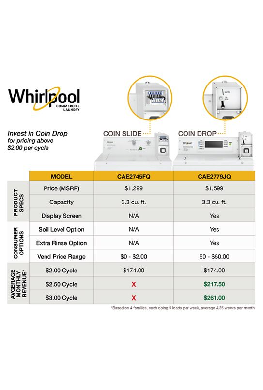 Whirlpool Commercial Top-Load Washer with Factory-Installed Coin Drop and Coin Box CAE2779JQ