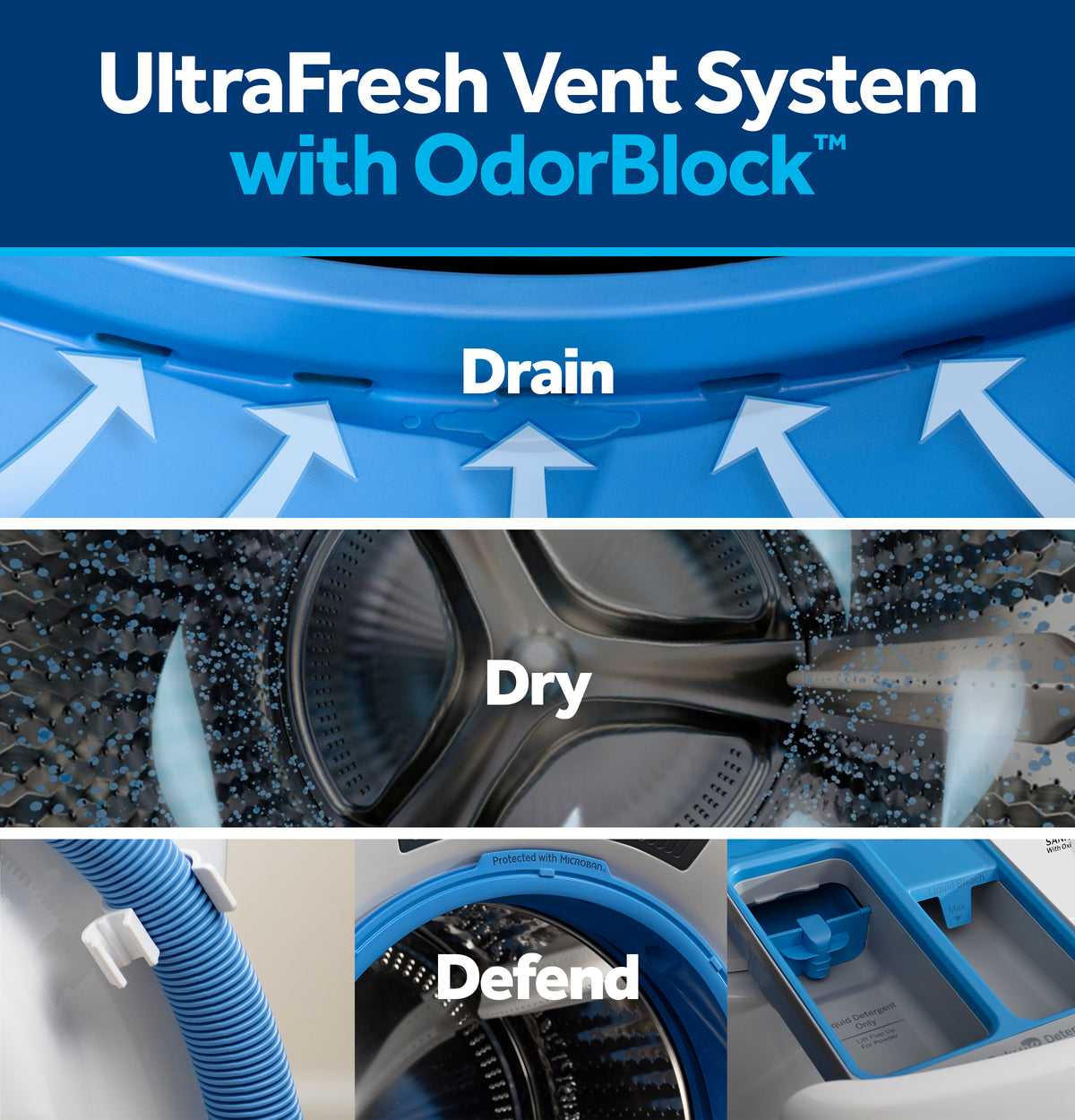 GE® ENERGY STAR® 4.6 cu. ft. Capacity Smart Front Load Washer with UltraFresh Vent System with OdorBlock™ GFW350SSYWW