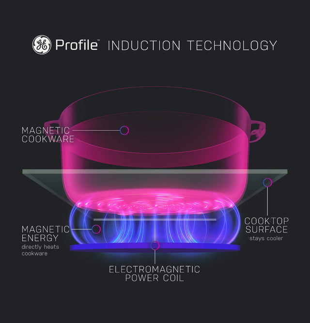 GE Profile 30" Built-In Touch Control Induction Cooktop PHP7030DTBB