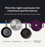 GE Profile™ ENERGY STAR® 30" Smart Slide-In Induction and Convection Range with No Preheat Air Fry and EasyWash™ Oven Tray PHS700AYFS