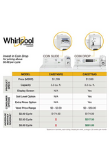 Whirlpool Commercial Top-Load Washer with Factory-Installed Coin Drop and Coin Box CAE2779JQ