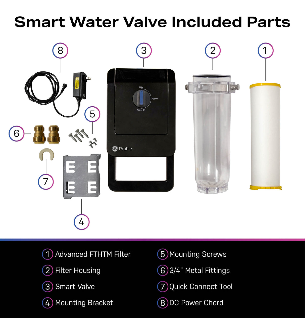 GE Profile™ Smart Water Valve with Integrated Filtration 3/4” Fittings PXWH70Y