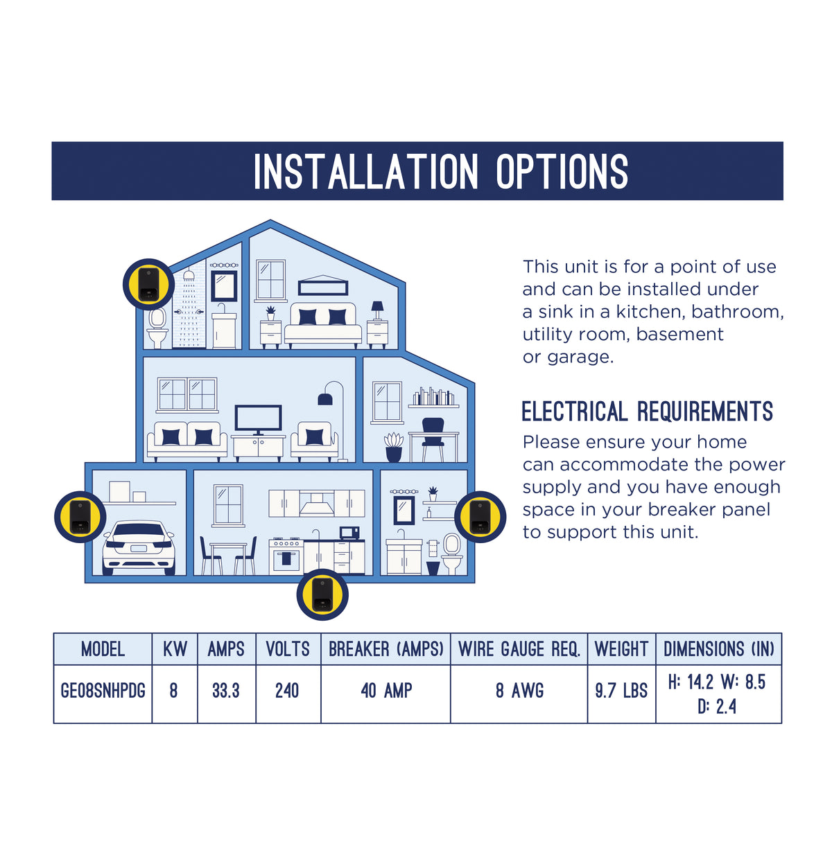 GE® Tankless Electric Water Heater GE08SNHPDG