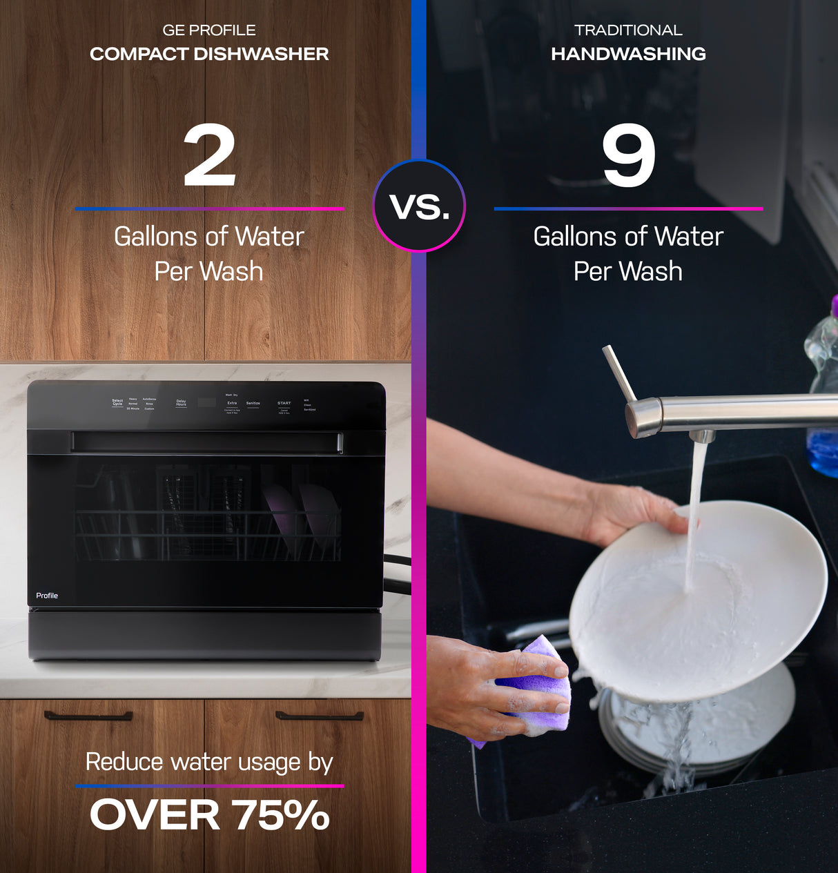 GE Profile™ ENERGY STAR® Smart Compact Dishwasher for Countertop or Built-In PZF560HGWBB