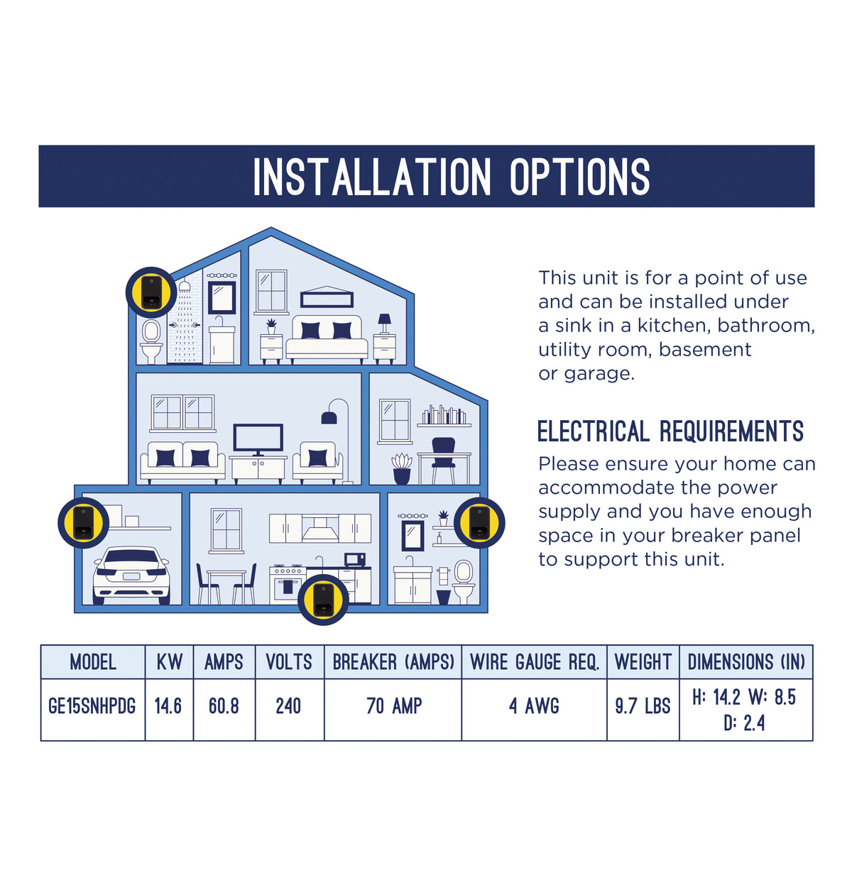 GE® Tankless Electric Water Heater GE15SNHPDG