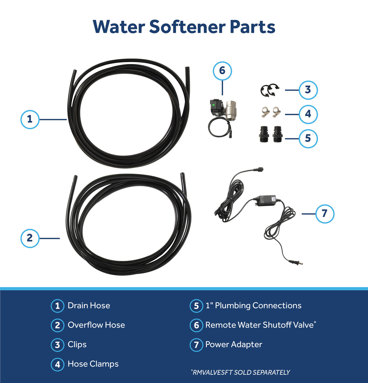 GE® Smart Water Softener 30,000 Grain Capacity with Integrated Filtration GXMD30W