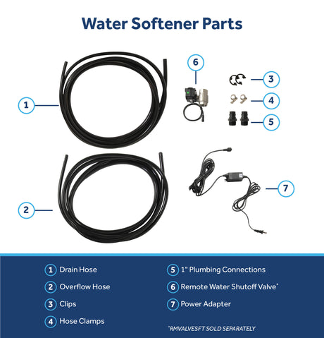 GE® Smart Water Softener 30,000 Grain Capacity with Integrated Filtration GXMD30W
