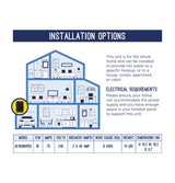 GE® Tankless Electric Water Heater GE18SNHPDG